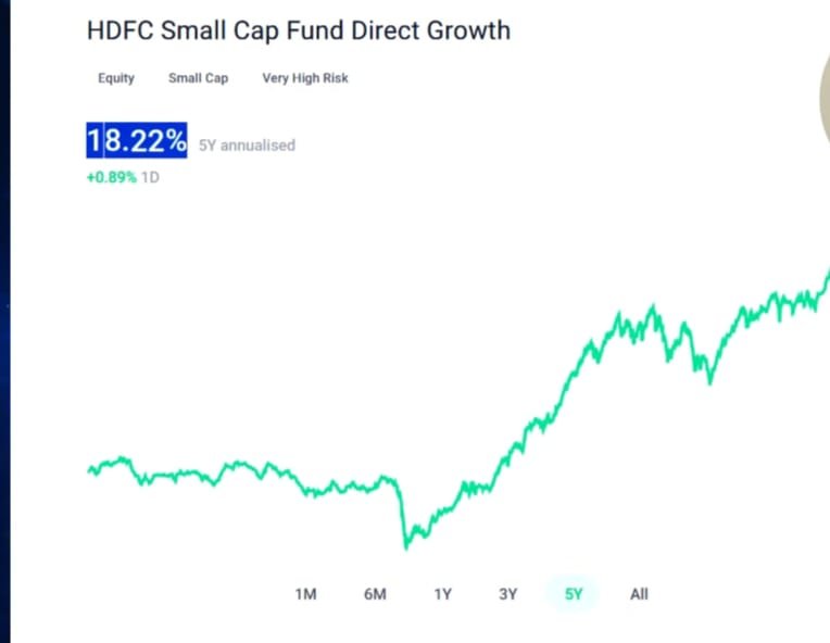 HDFC Best SIP Plan 2024