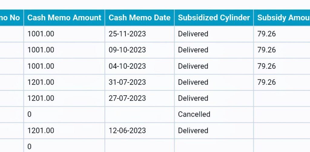 lpg gas ekyc kaise kare