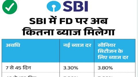 SBI Bank Fd intrest Rate 2025